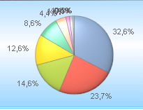 pie chart.png